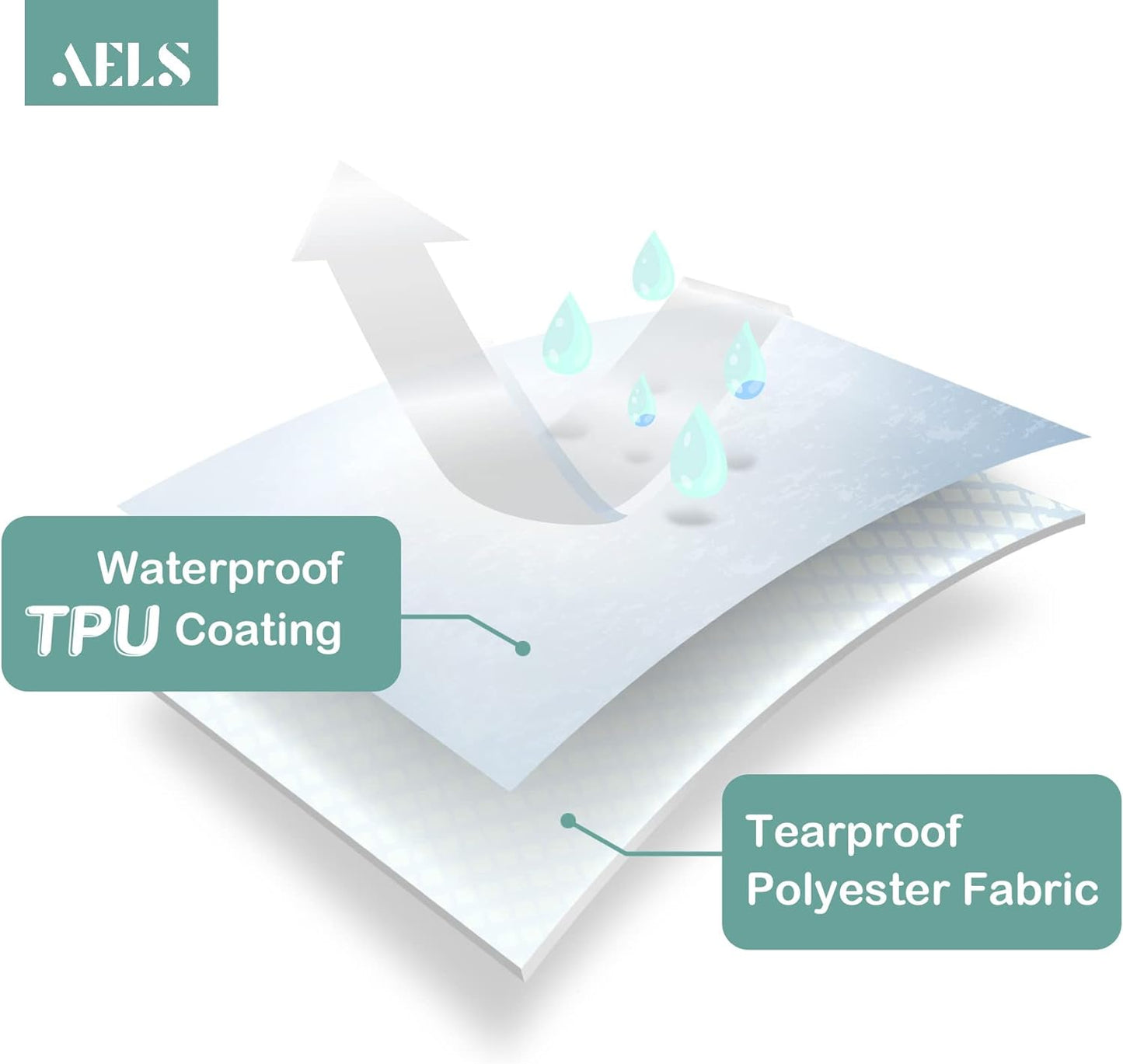 AELS Vinyl Coated Fabric 60x84 inch Tablecloth, Waterproof Oil-Proof Stain Resistant Washable Printed Indoor Table Cover, Decorative Rectangle Table Cloths for Dining Room, Party, Flower